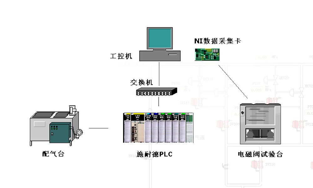 電磁閥&增壓閥自動化測試系統