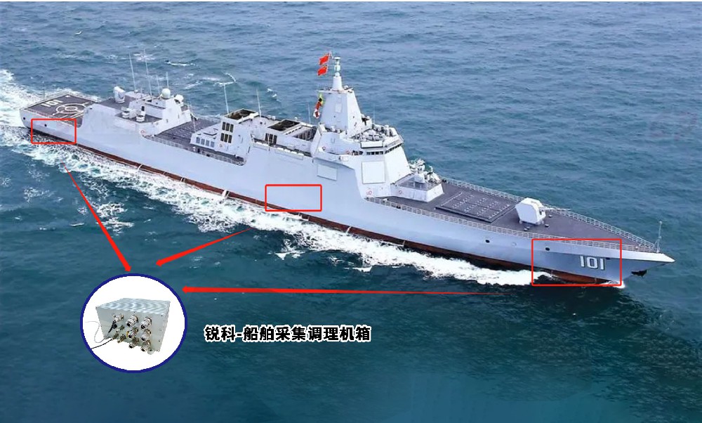 智慧船舶－艦船噪聲監測與目標識別系統